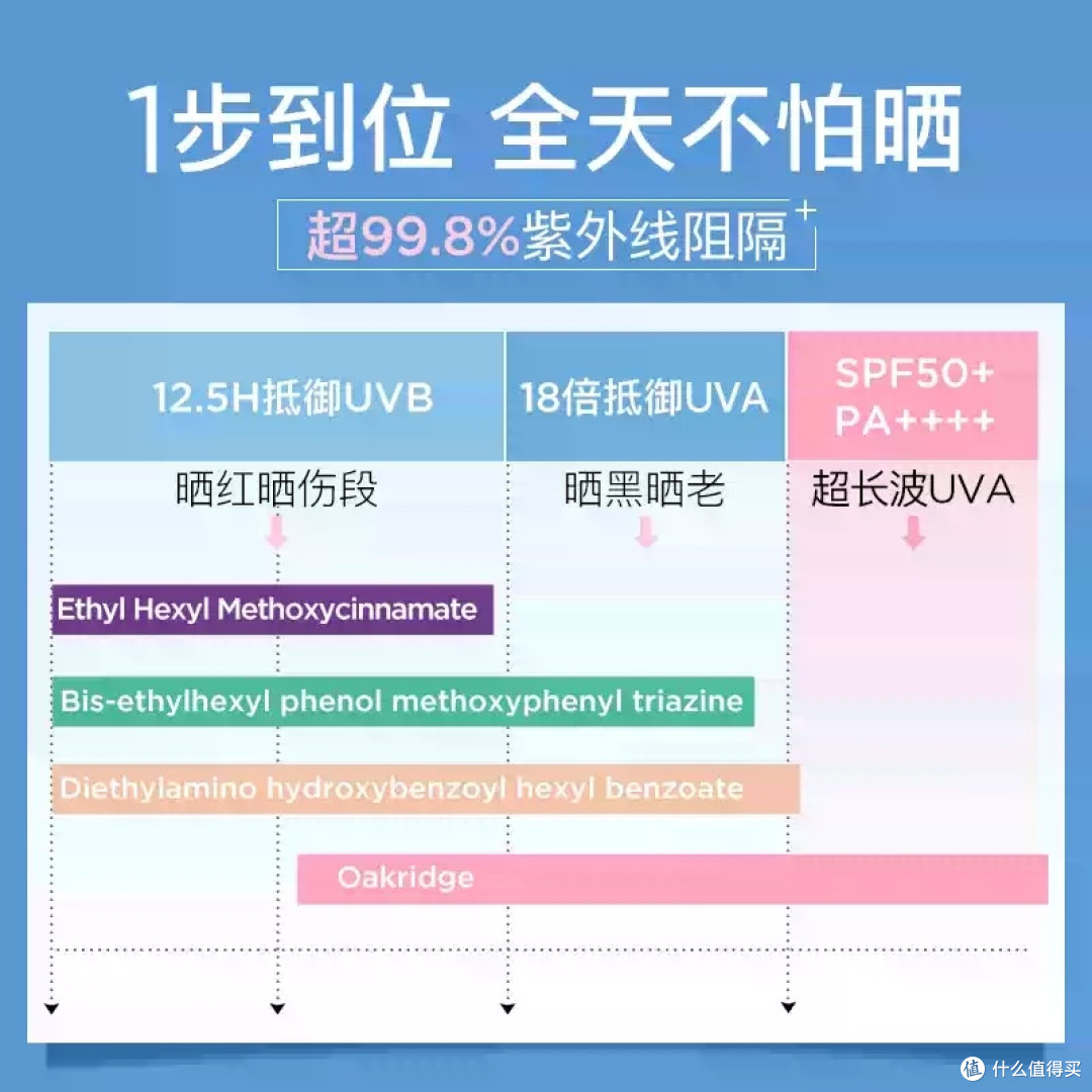 日本进口娜丽丝防晒霜乳面部身体养肤防紫外线清爽妆前保湿隔离