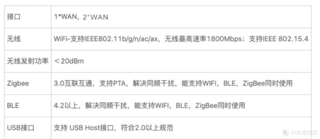 海鲜市场能唱歌的iot路由器，有usb接口，可玩性不错
