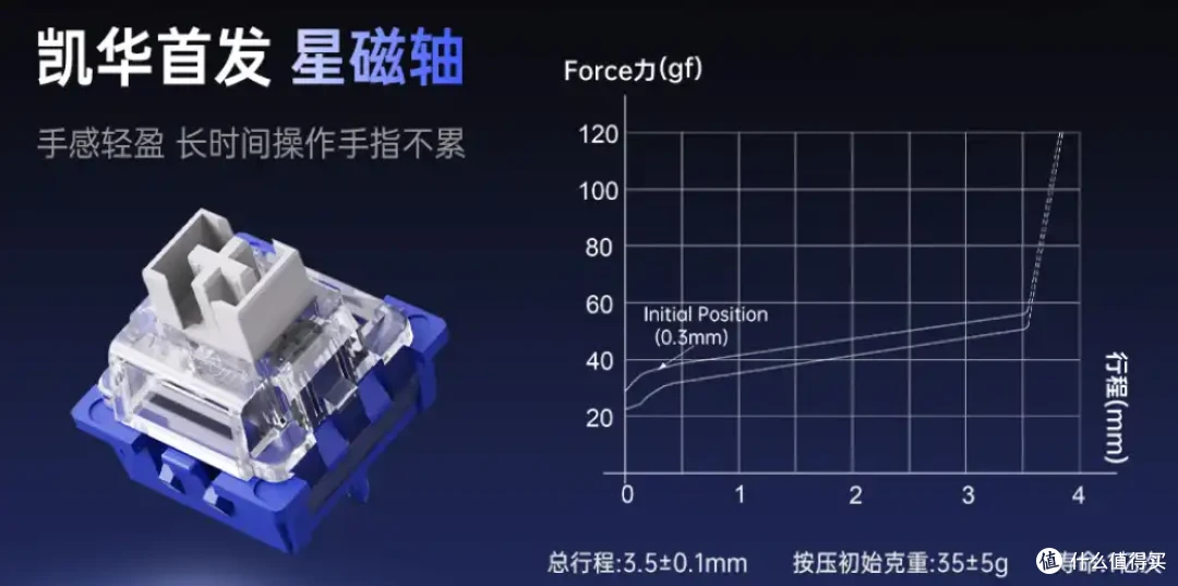 磁轴键盘开始卷旋钮了,阿斯盾 Zeus68磁轴键盘