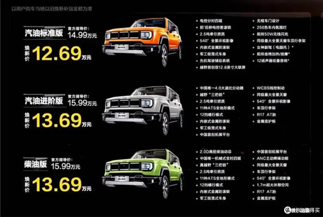 24小时订单破万,北京越野BJ40燃油正式上市,售价14.99万元起
