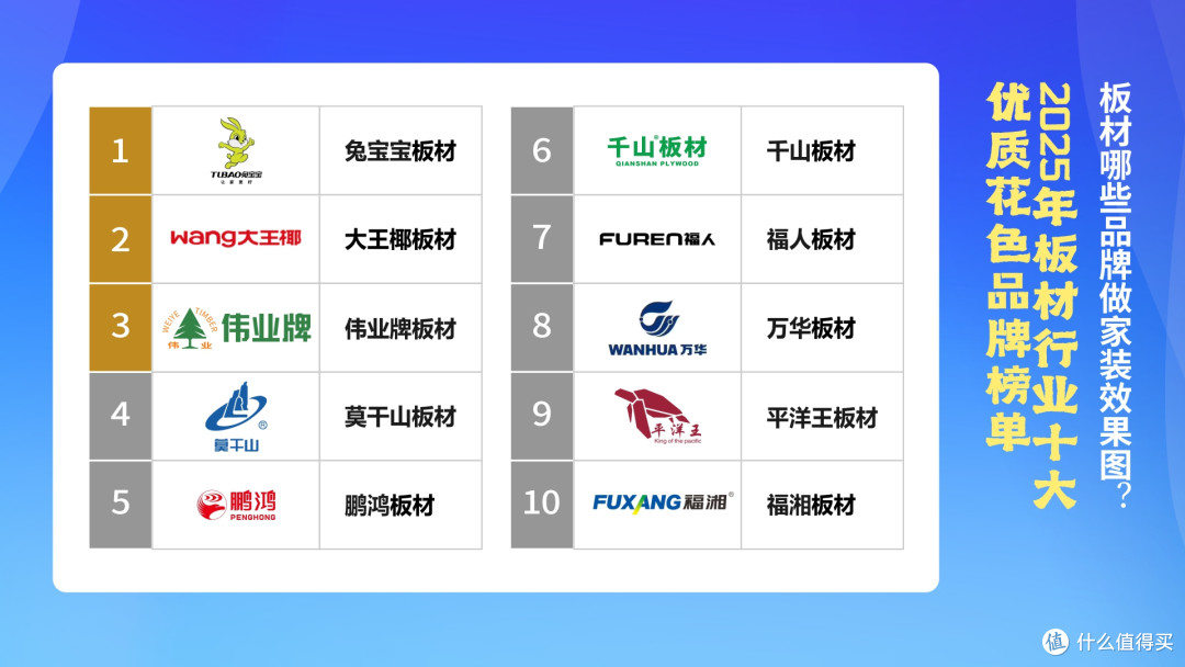 板材哪些品牌做家装效果图?2025年板材行业十大优质花色品牌榜单