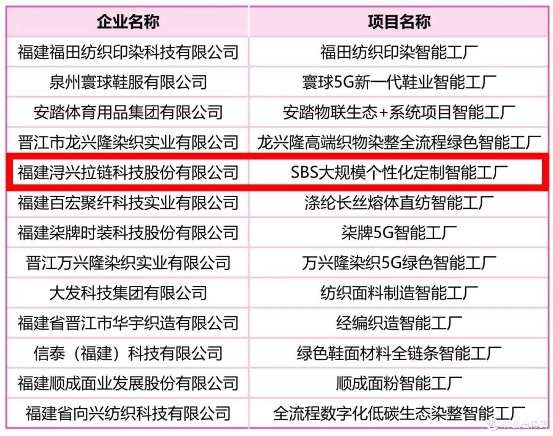 拉链制造智能化|浔兴SBS获评2025年福建省先进级智能工厂