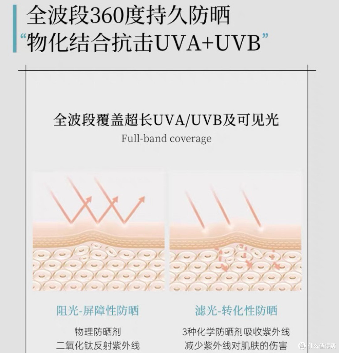 嘉兰杜汀防晒:清爽防晒防黑,养肤提亮肤色