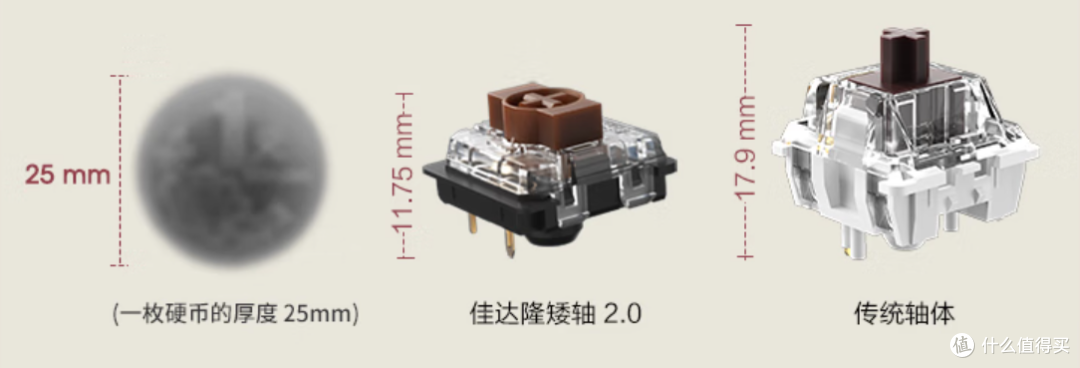 办公轻量or打字爽快?这把键盘告诉我成年人是不做选择的!