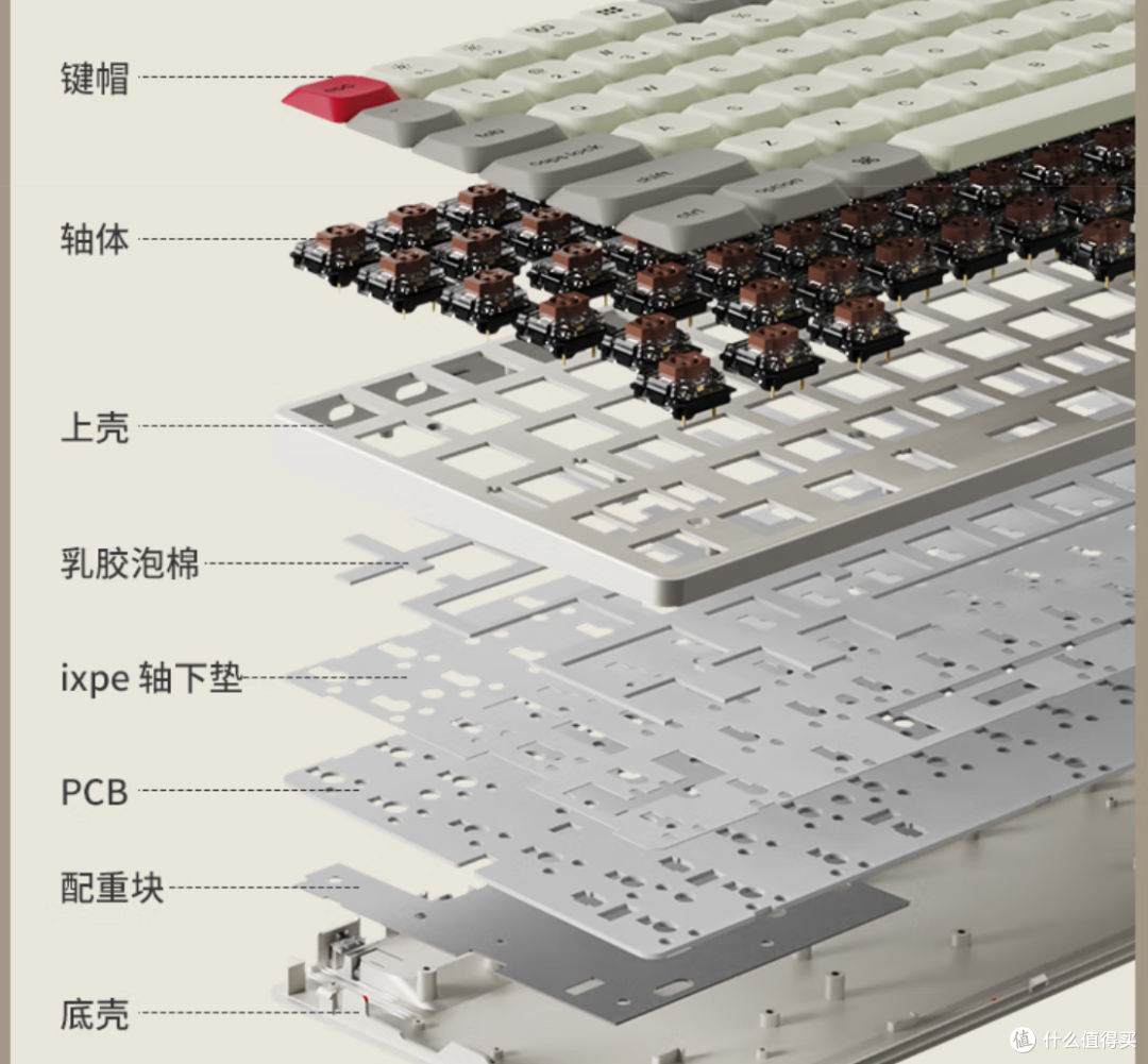 办公轻量or打字爽快?这把键盘告诉我成年人是不做选择的!