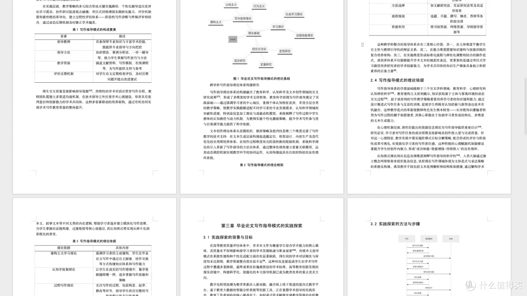 图灵论文AI写作助手