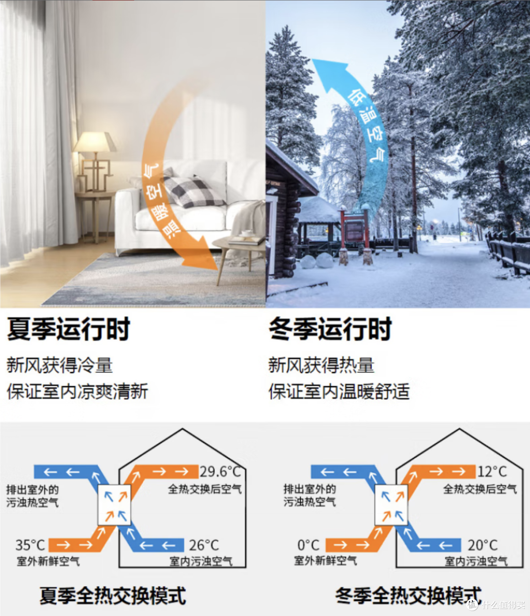 外面 38℃,家里 24℃?夏季居家改造,普通人也能抄的平替攻略