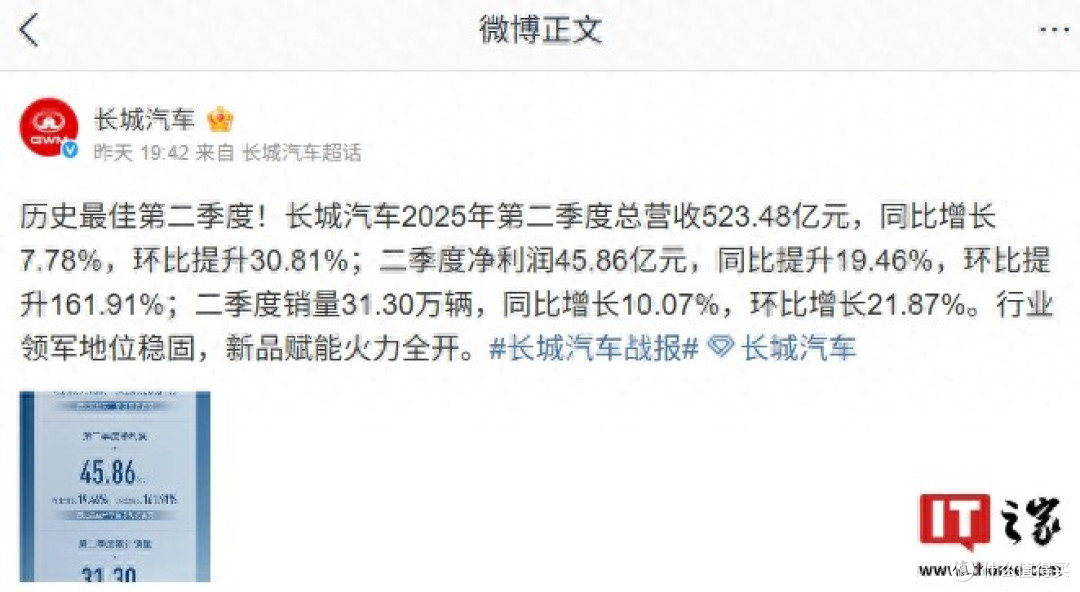 长城汽车2025年Q2总营收523.48亿元,同比增长7.78%