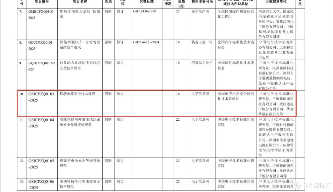 CCC安全认证，锂电池相关国家标准有哪些