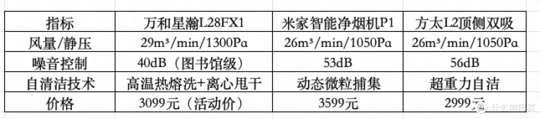横向对比