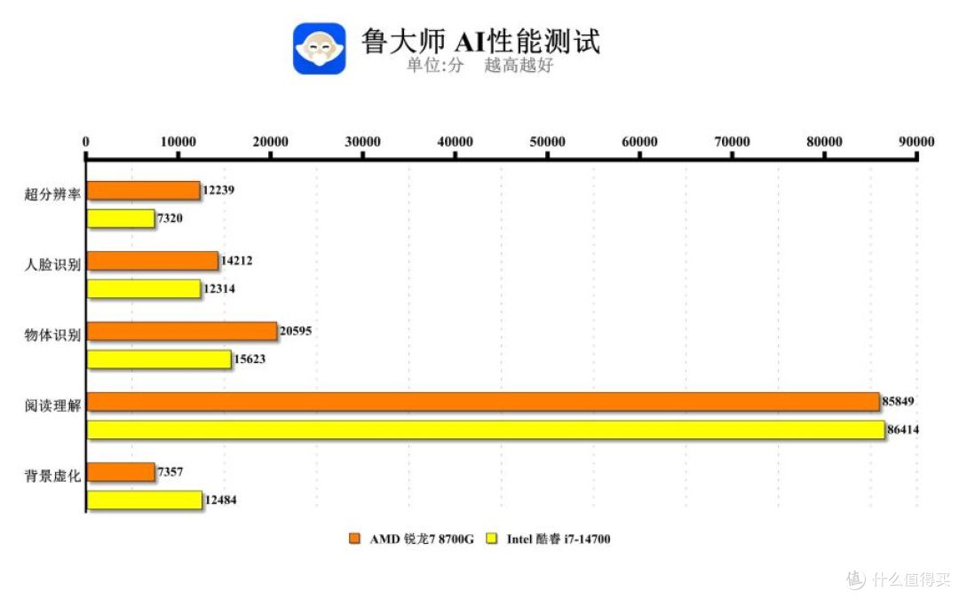 鲁大师AI.jpg