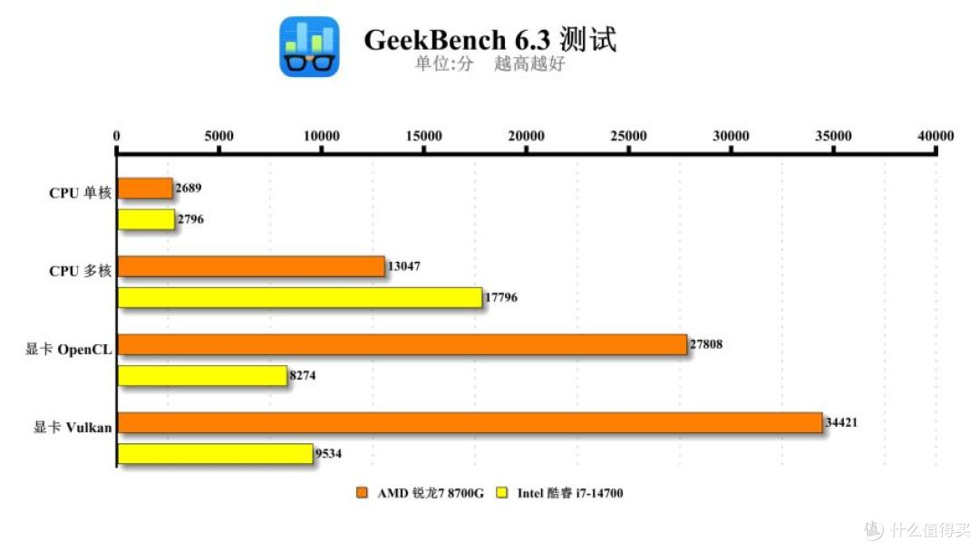 geekbench.jpg