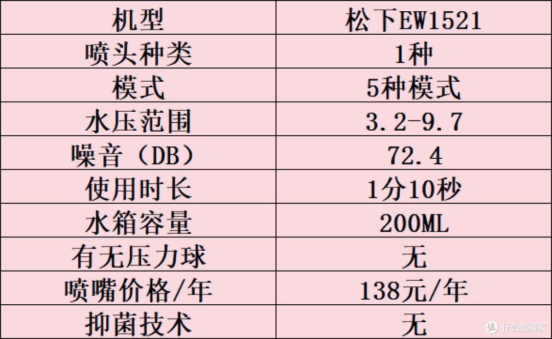 冲牙器怎么选?五大超实用单品,多角度对比