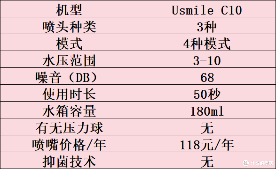 冲牙器怎么选?五大超实用单品,多角度对比