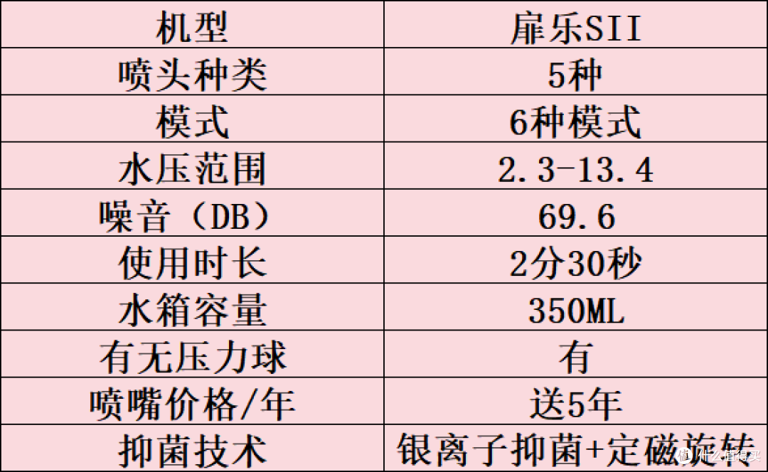 冲牙器怎么选?五大超实用单品,多角度对比