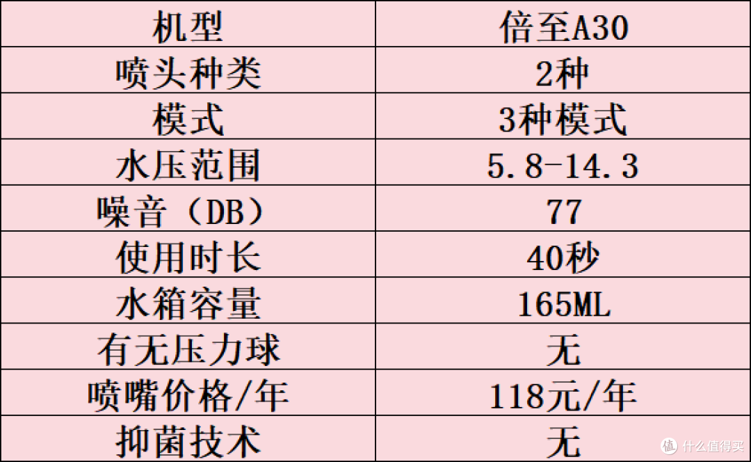 冲牙器怎么选?五大超实用单品,多角度对比