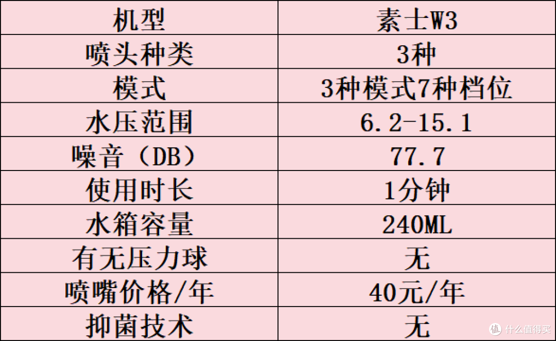 冲牙器怎么选?五大超实用单品,多角度对比