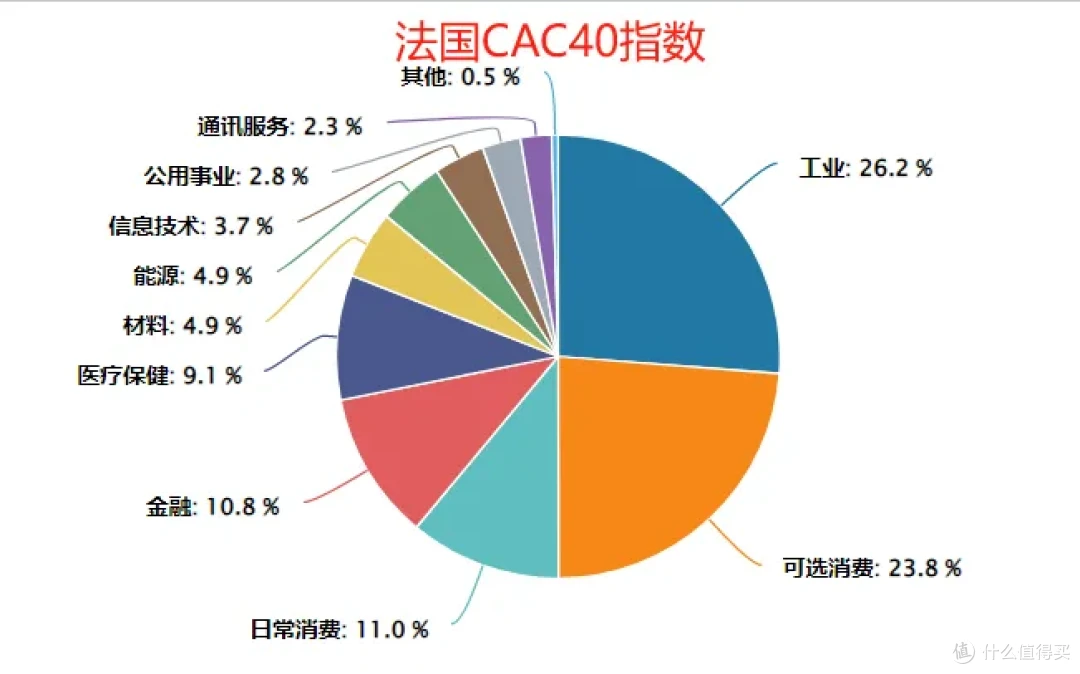 暴涨超80%,欧洲金融牛市更猛...