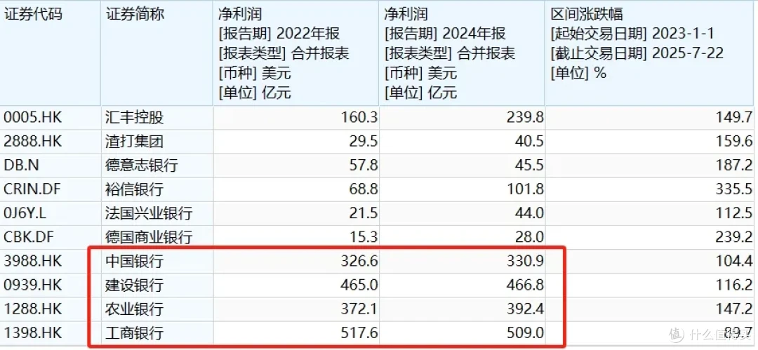 暴涨超80%,欧洲金融牛市更猛...