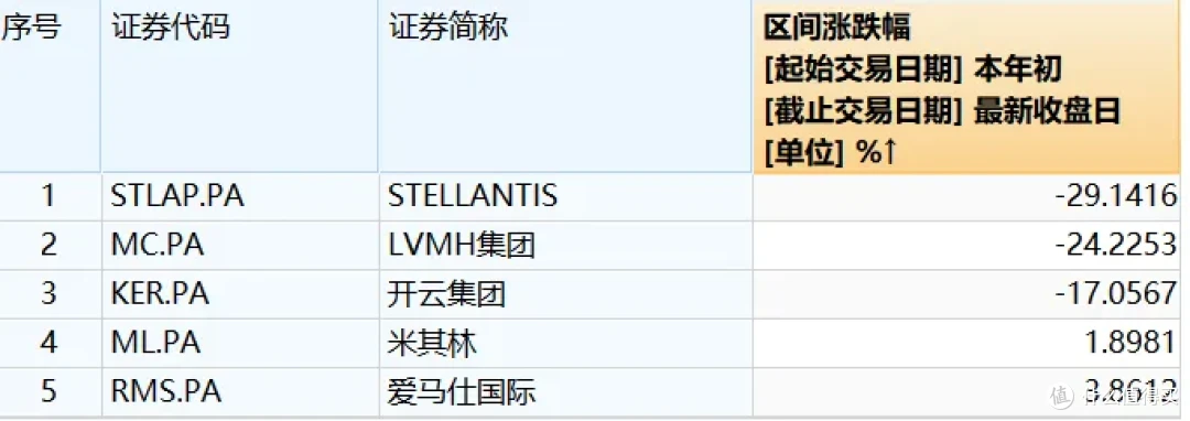 暴涨超80%,欧洲金融牛市更猛...