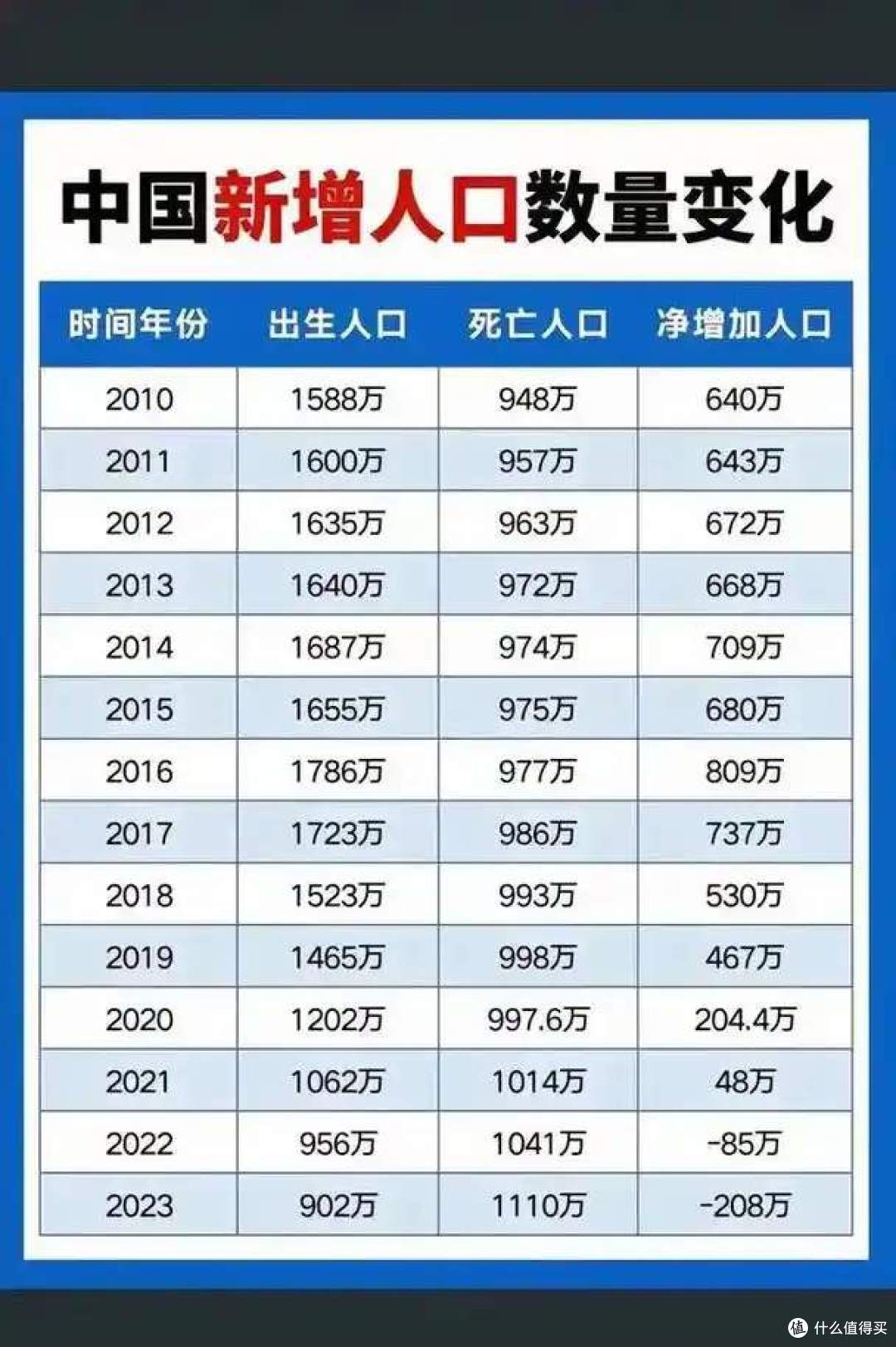 二胎三胎没人生,催生无果后,官方出大招了!