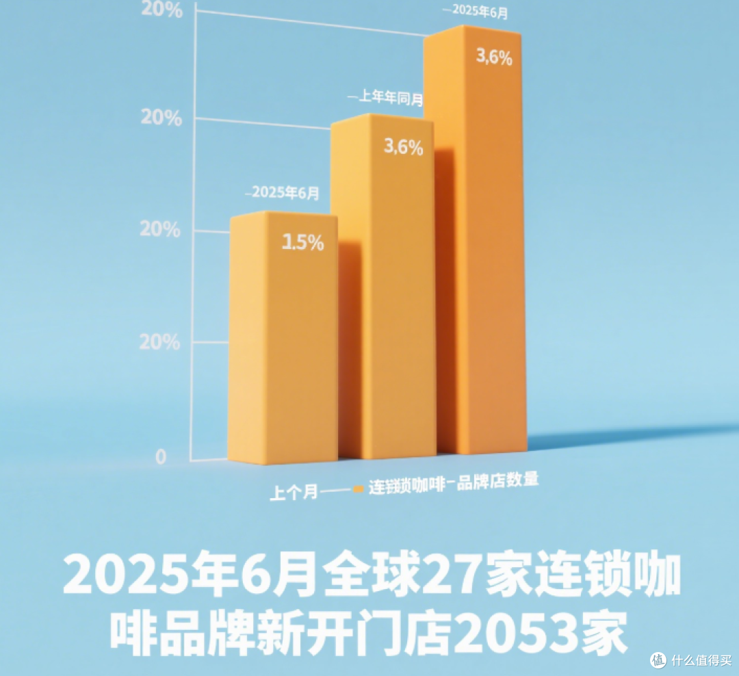 农场到科技:上周全球咖啡行业十大颠覆性事件