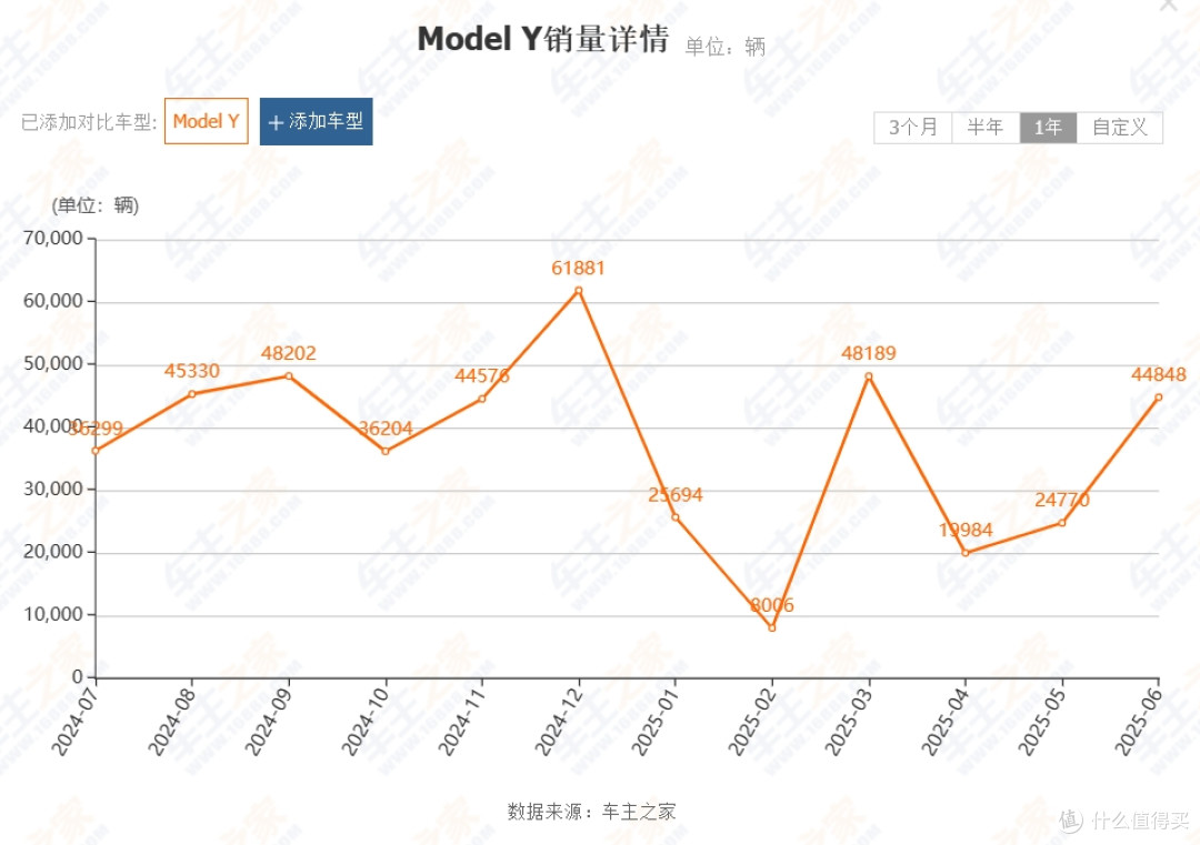 被小米YU7逼急了?特斯拉Model Y要降10万?