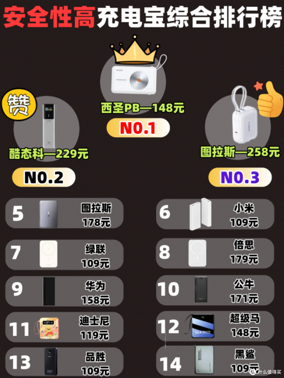 2025年十大品牌最好充电宝品牌有哪些?推荐10款直接封神充电宝