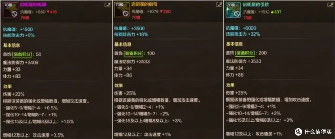 70版本冲刺攻略!DNF手游70级满级速成/装备过渡/副本门槛全解析