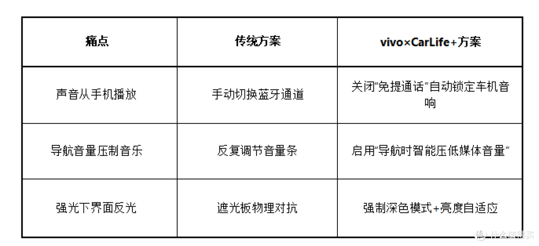 vivo X200 Pro 遇上百度 CarLife+:被低估的智能车载组合