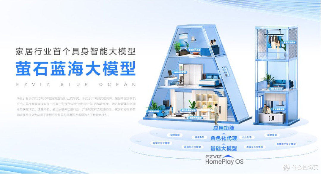 萤石蓝海大模型荣获CIC灼识的市场地位确认
