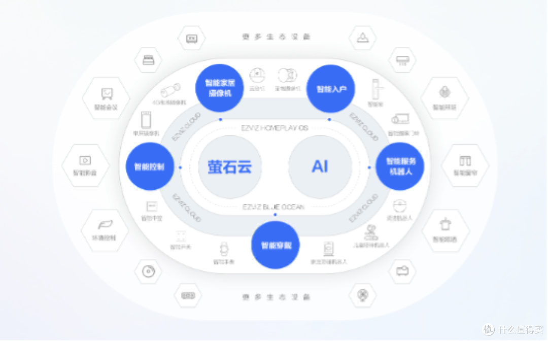 萤石蓝海大模型荣获CIC灼识的市场地位确认