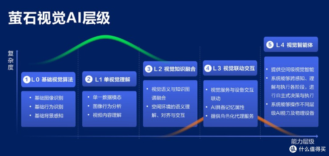 萤石蓝海大模型荣获CIC灼识的市场地位确认