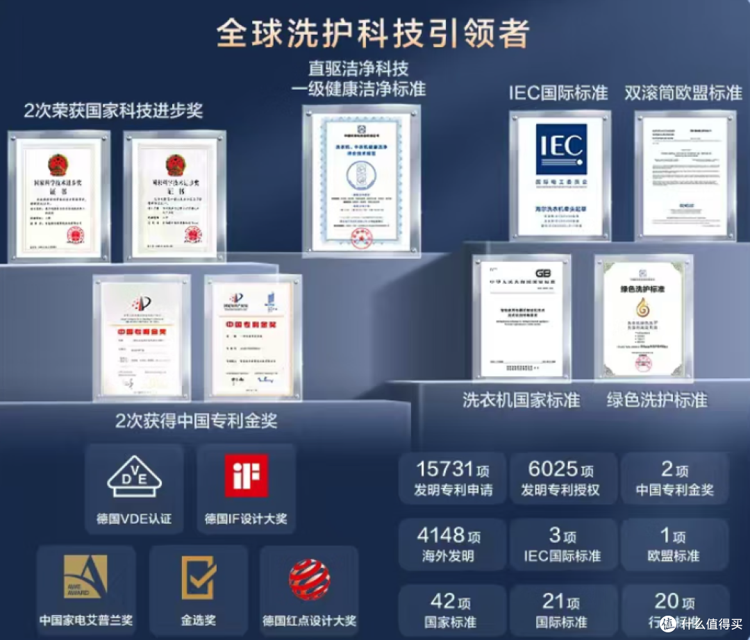 洗衣机小天鹅和海尔哪个好？做了一周功课之后，我决定说点真心话