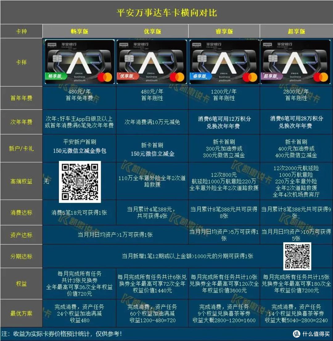 放水普提直拉10万!实测年撸5000+超好玩白金卡!