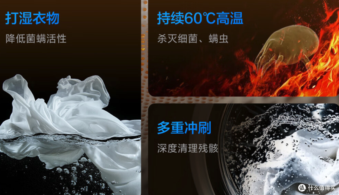洗衣机小天鹅和海尔哪个好？做了一周功课之后，我决定说点真心话