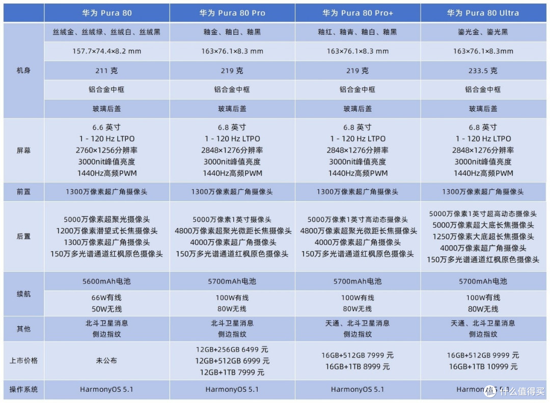 华为新机发布一个月后,好评率跌至91%,降价太快是主因