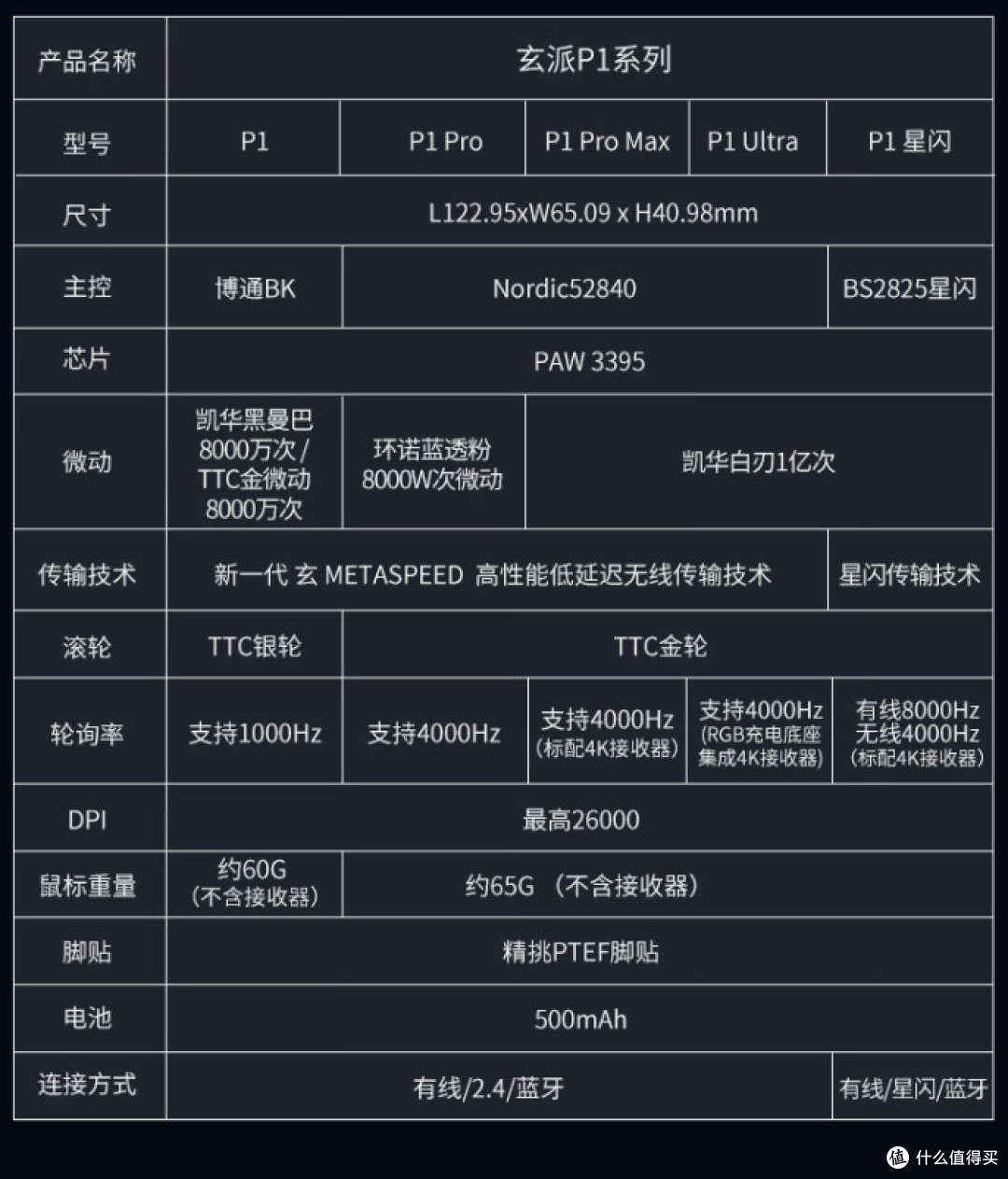 玄熊猫P1星闪版:249元三模8K/4K怪兽!