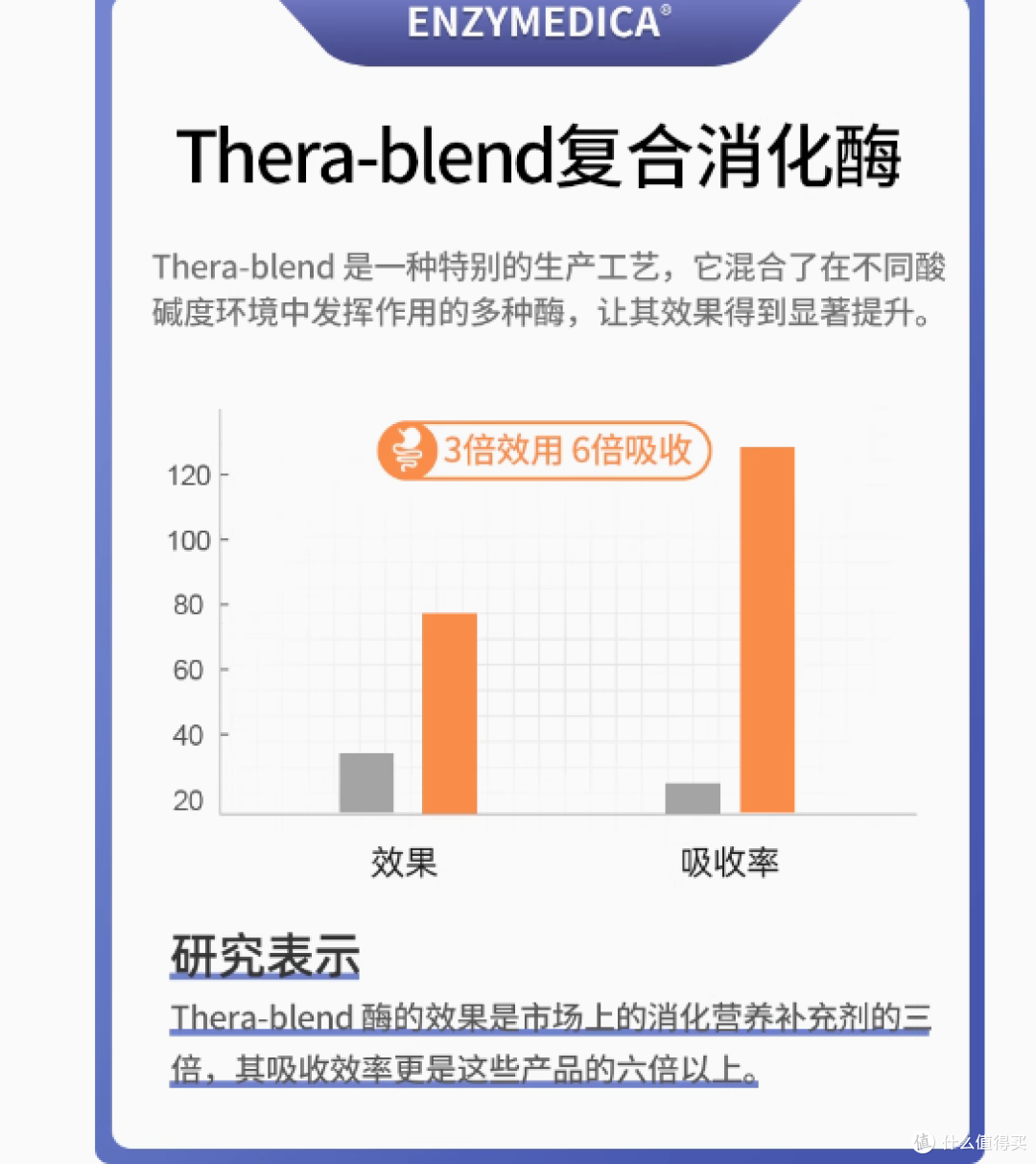 Enzymedica美国进口黄金消化酶酵素:肠胃健康的璀璨守护者