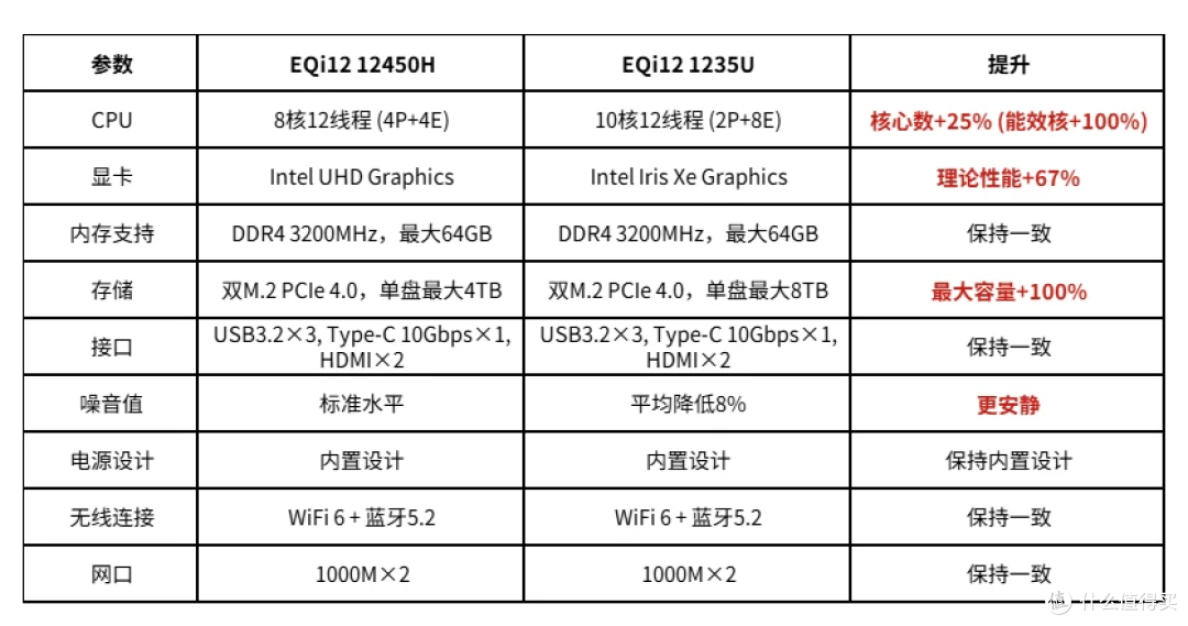 办公更安静,性能更强劲!零刻EQi12重磅升级,静谧与高效兼得