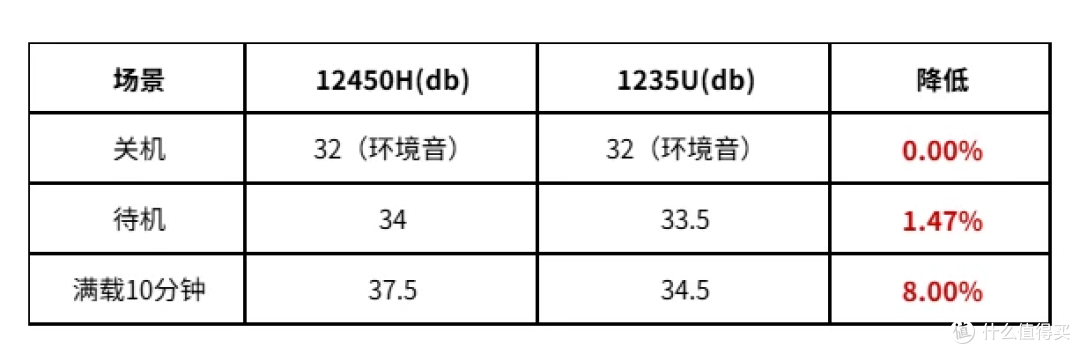 办公更安静,性能更强劲!零刻EQi12重磅升级,静谧与高效兼得