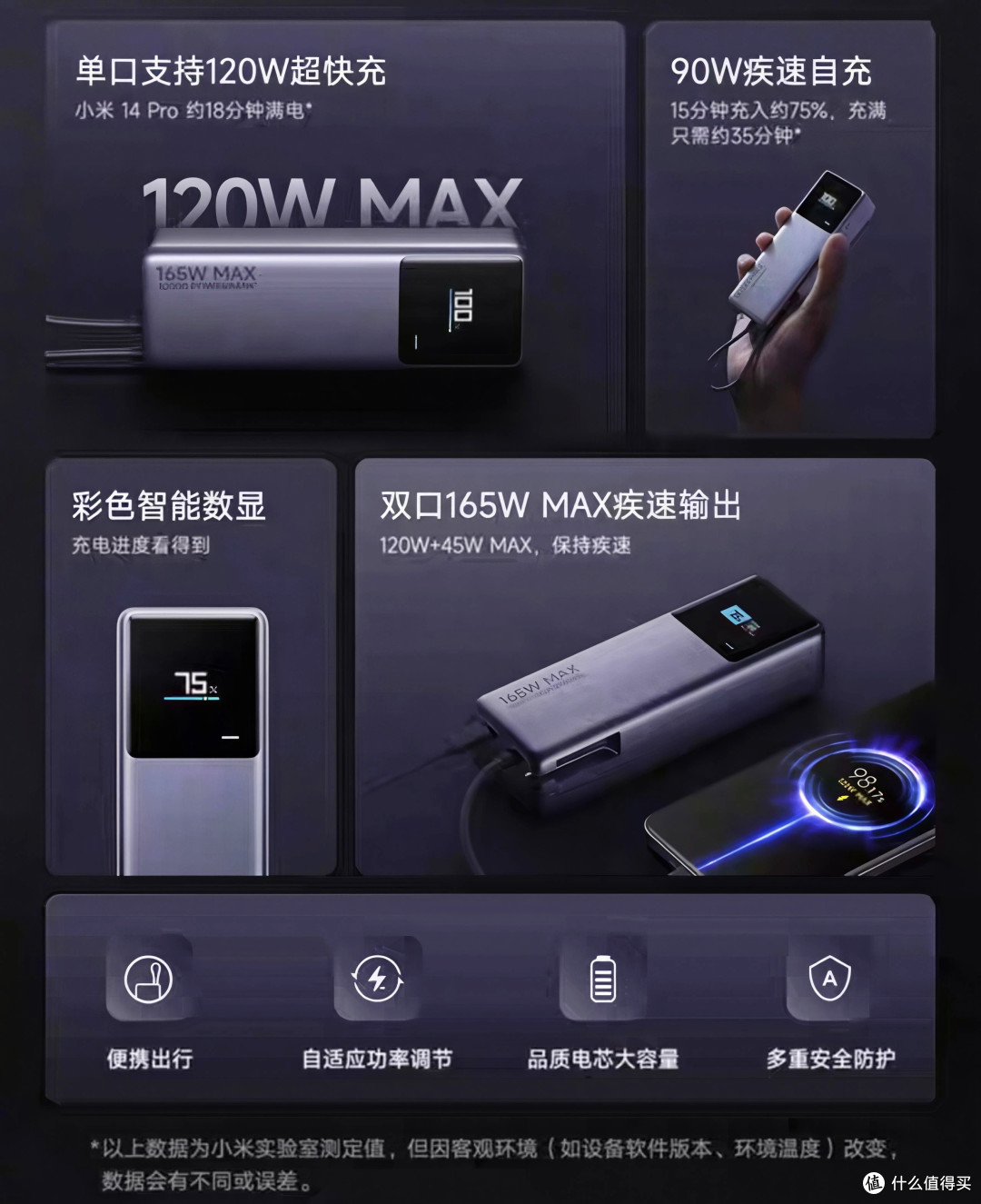 小米 165W 自带线充电宝 10000mAh