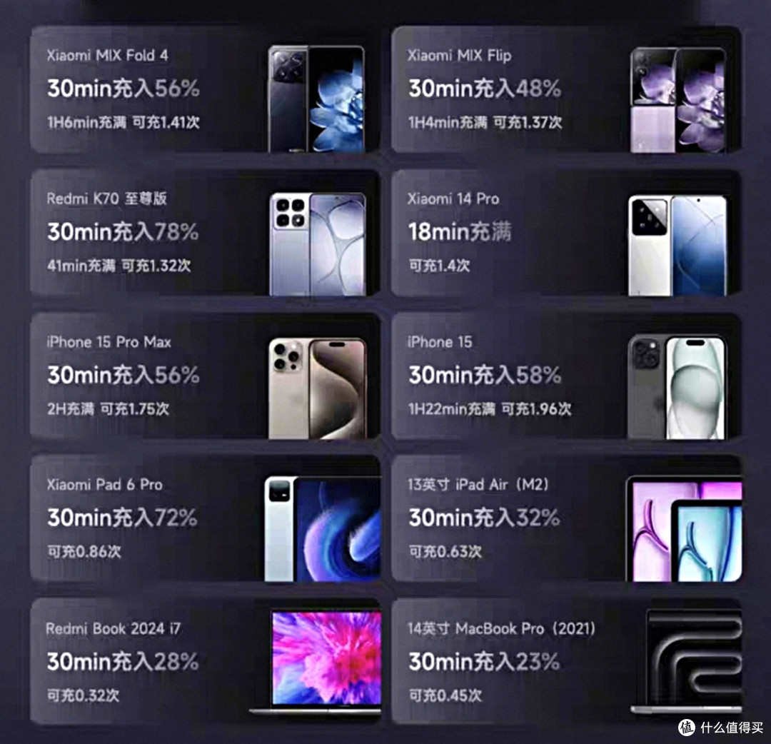 小米 165W 自带线充电宝 10000mAh