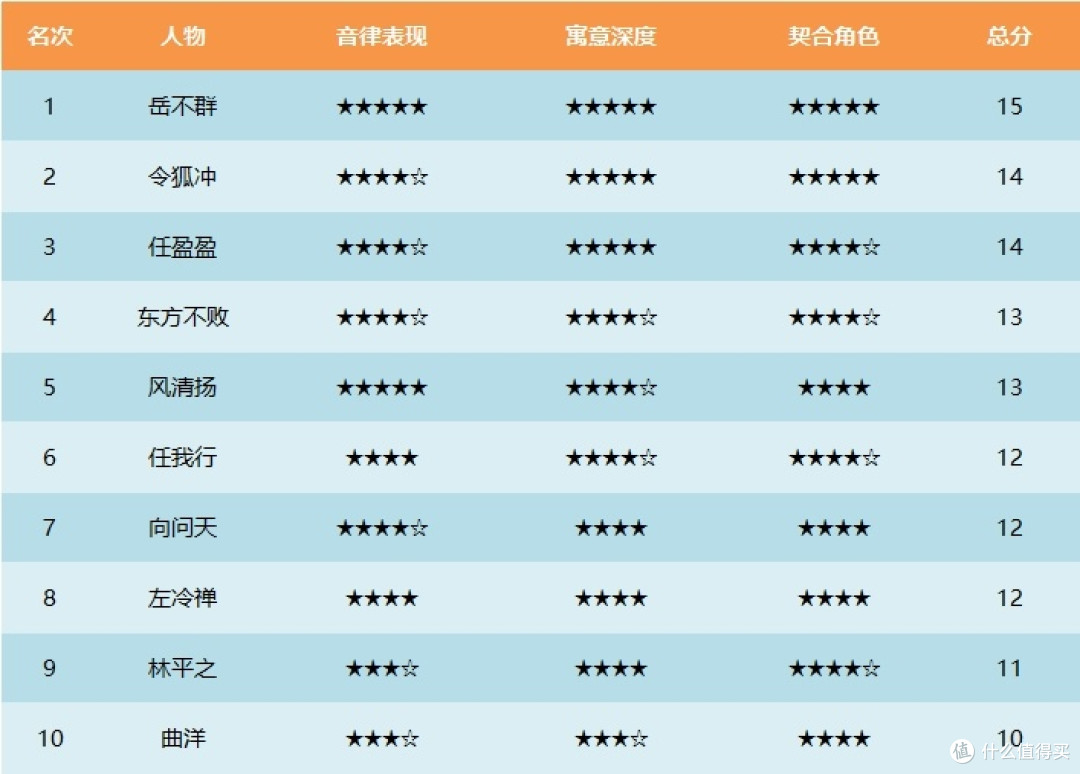 《笑傲江湖》金庸武侠人物取名之美!