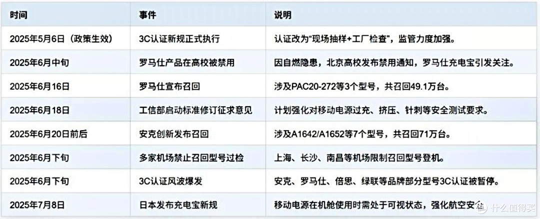 新规后有关新闻事件