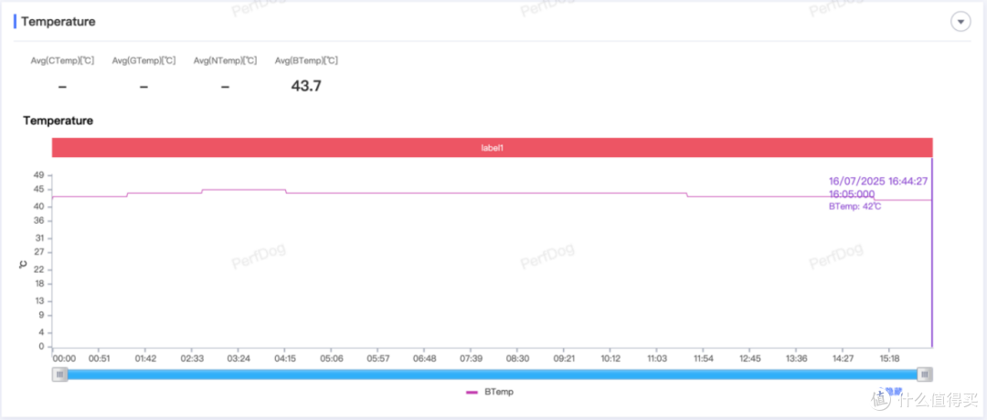 OPPO K13 Turbo Pro:自带风扇吹上天?扛得住40℃火炉城市拷打?