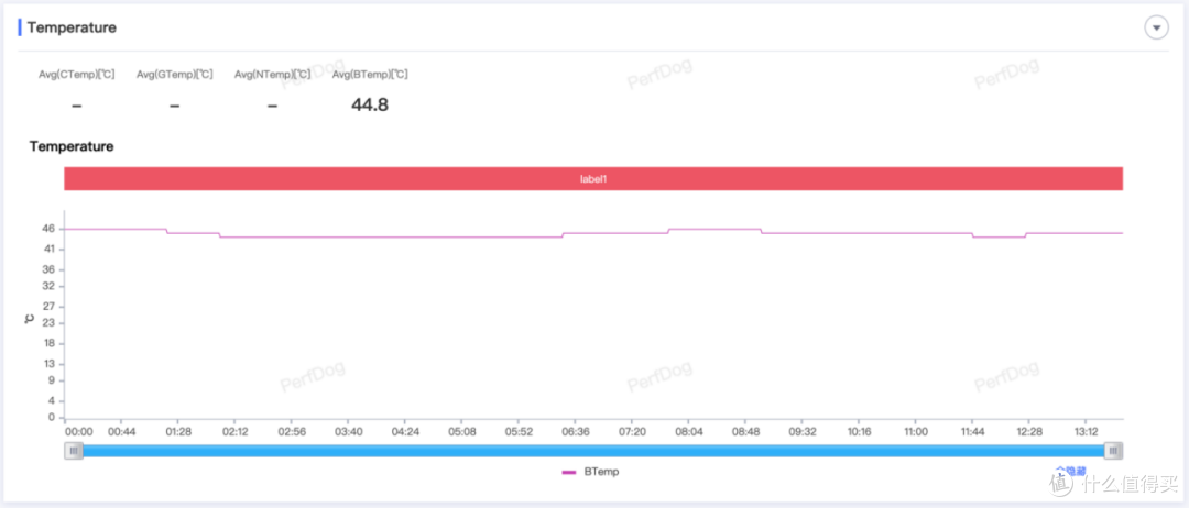 OPPO K13 Turbo Pro:自带风扇吹上天?扛得住40℃火炉城市拷打?