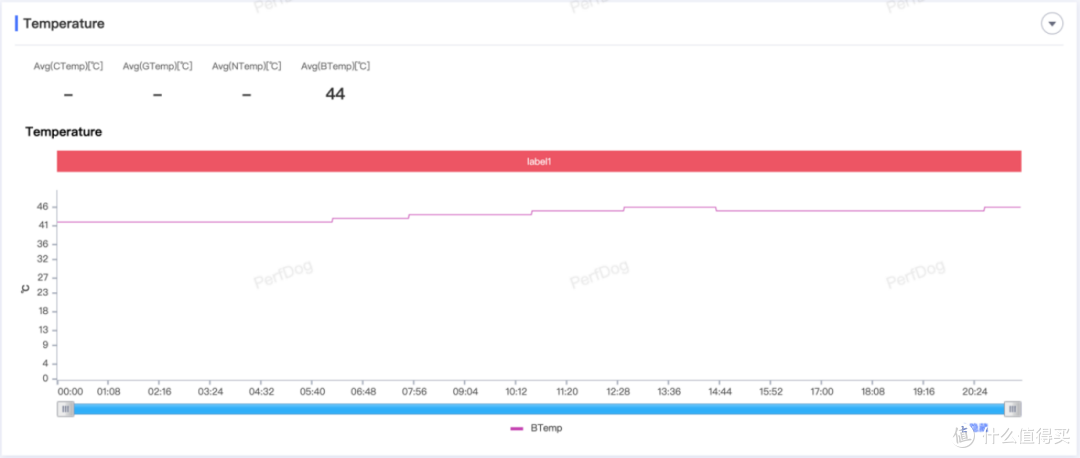 OPPO K13 Turbo Pro:自带风扇吹上天?扛得住40℃火炉城市拷打?