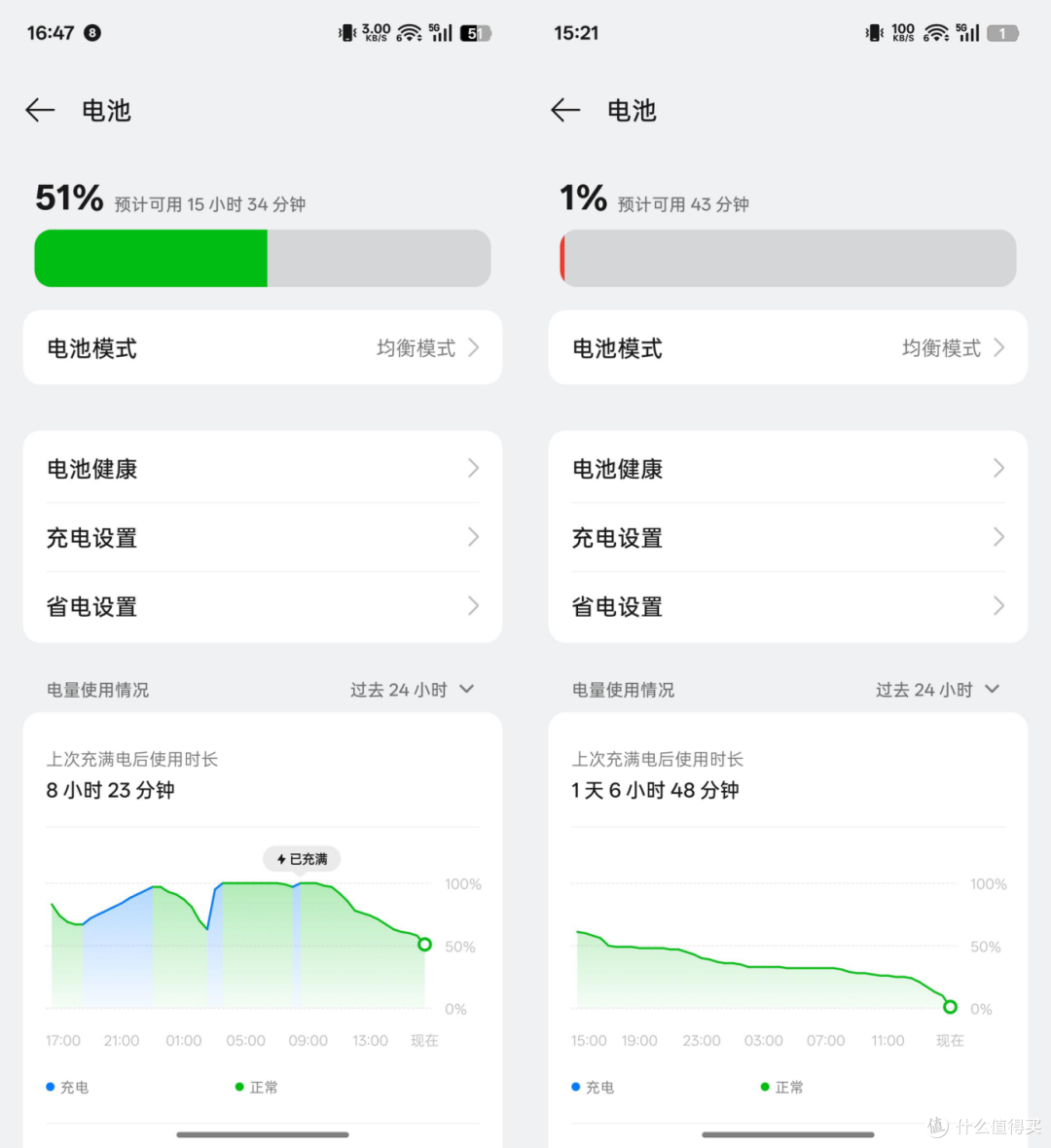 OPPO K13 Turbo Pro:自带风扇吹上天?扛得住40℃火炉城市拷打?