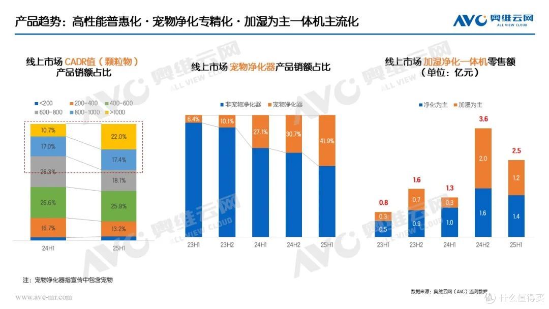 半年报 | 环电市场:产品驱动仍为主因,国补加持成重要推手